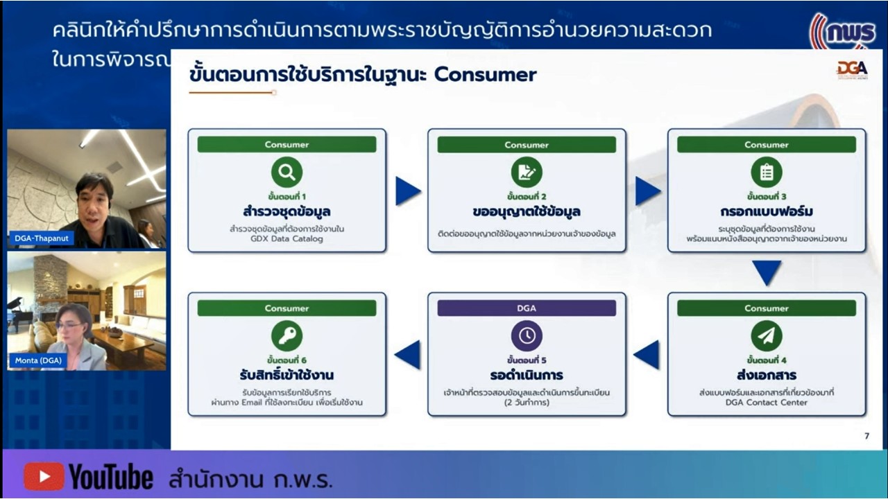 title - เข้าร่วมรับฟังในกิจกรรมคลินิกให้คำปรึกษา ในเรื่องเกี่ยวกับพระราชบัญญัติการอำนวยความสะดวกในการพิจารณาอนุญาตและการให้บริการแก่ประชาชน พ.ศ.&nbsp;2569 ครั้งที่&nbsp;4 ผ่านสื่ออิเล็กทรอนิกส์ (ผ่านระบบออนไลน์&nbsp;YouTube Live สำนักงาน ก.พ.ร.) 